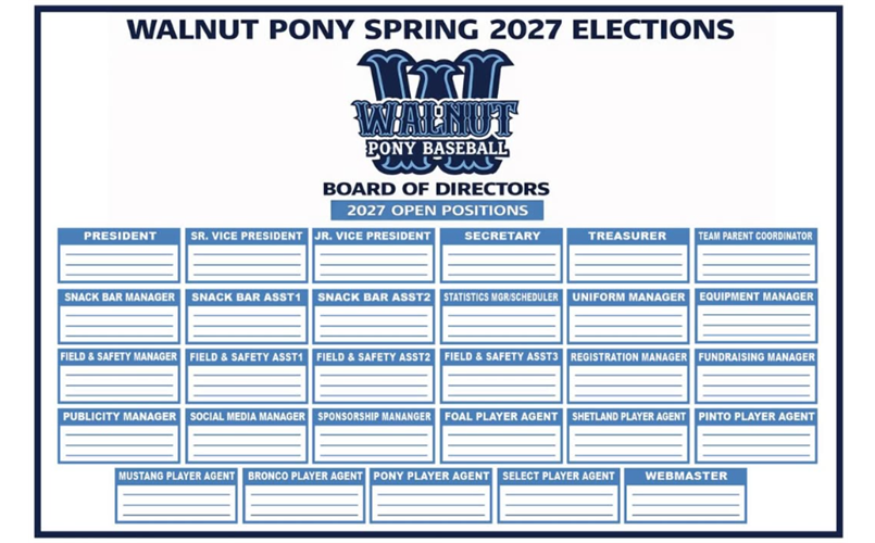 Board Election Signups