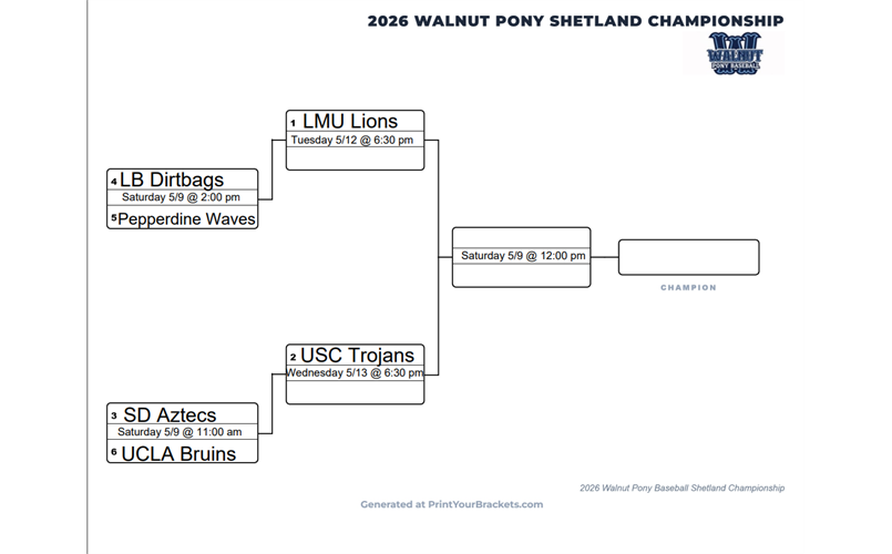 Shetland Playoffs